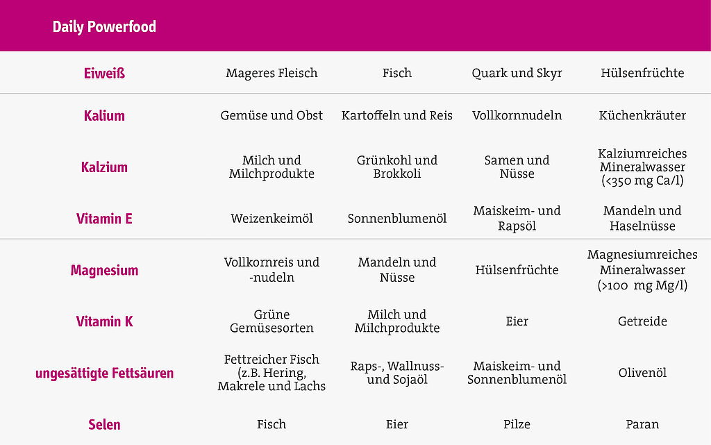 Schluckbeschwerden nach einer Chemotherapie Das K Wort